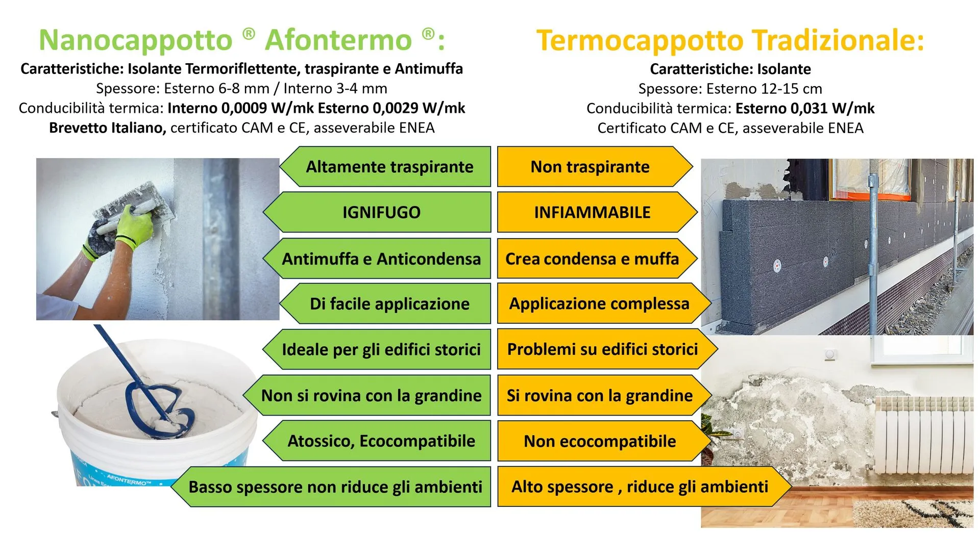 confronto isolamento tradizionale con nanocappotto afontermo